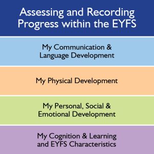 Assessing and Recording Progress within the EYFS