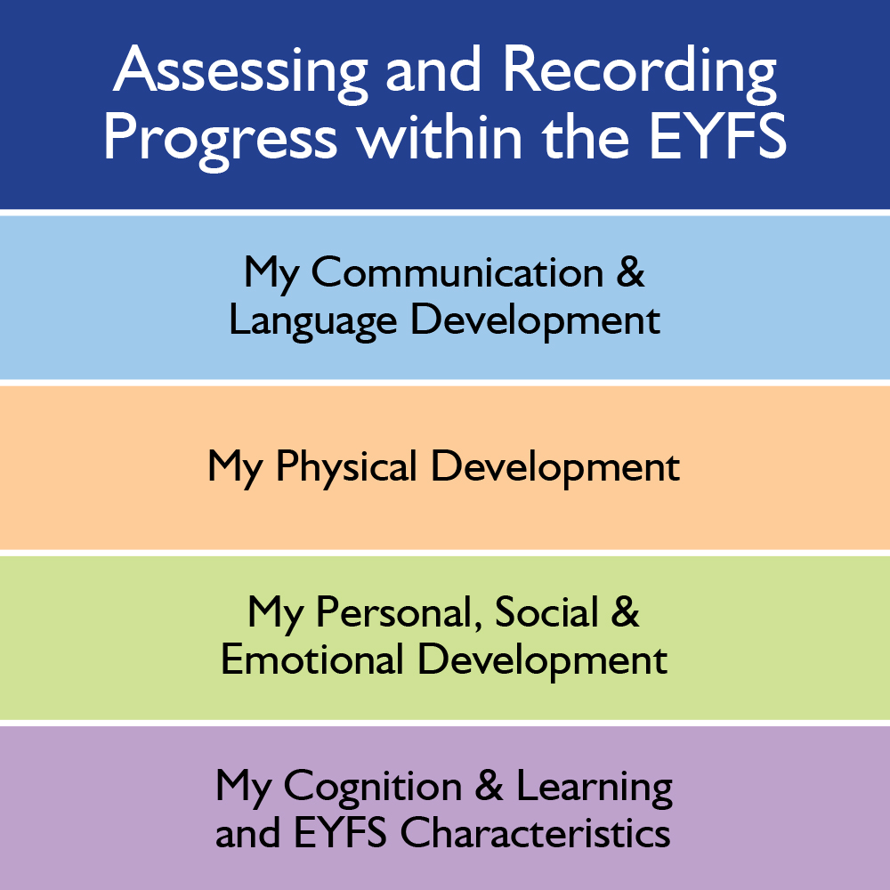 Assessing and Recording Progress within the EYFS