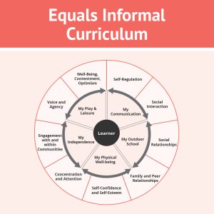 Informal Curriculum - CLD