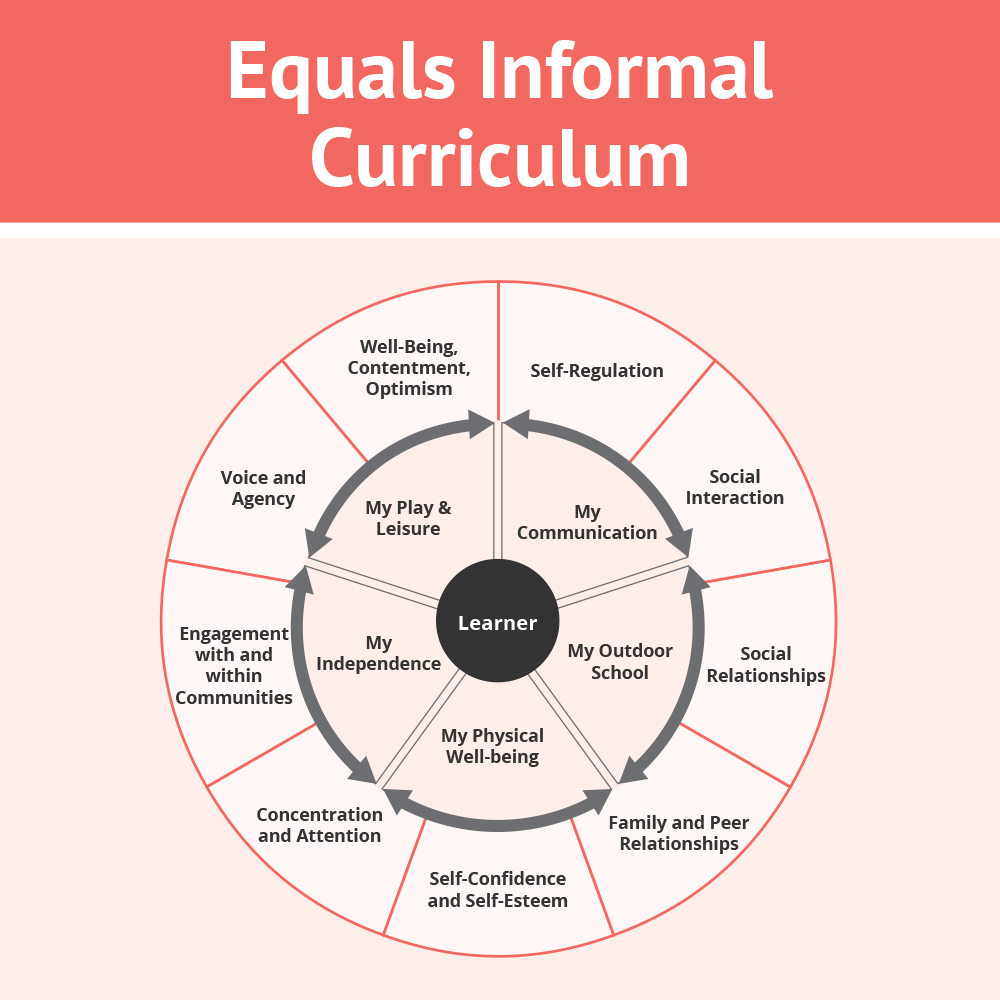 Informal Curriculum – CLD